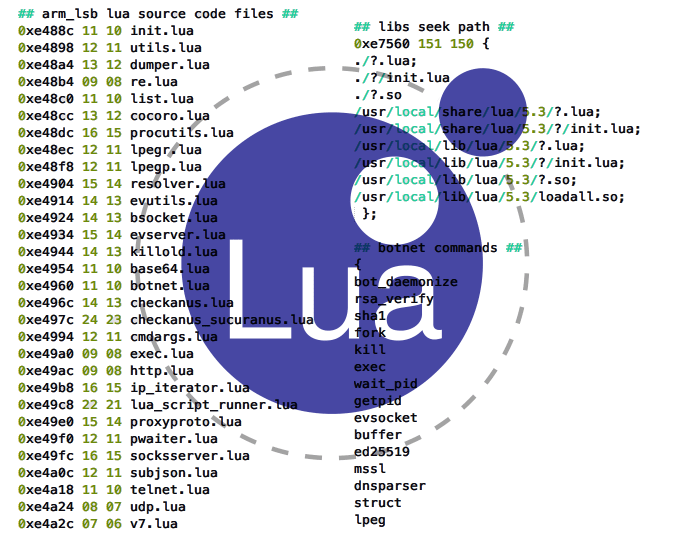 lua color code generator