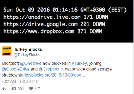 turkey blocks dropbox leaks